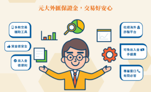 元大外匯保證金