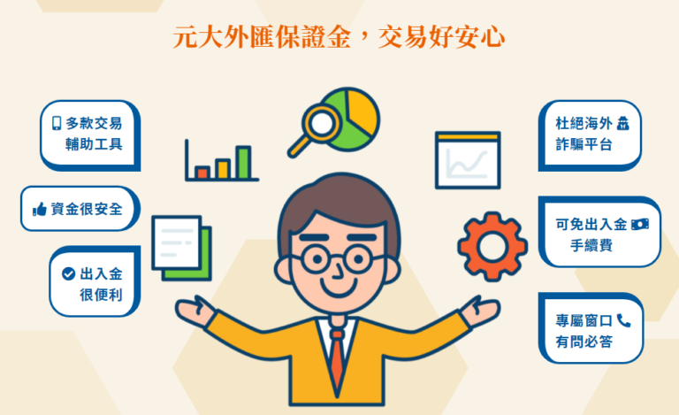 元大外匯保證金